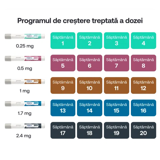 how many mcg of tirzepatide should i take Tirzepatide Dosage Chart 2026: Mounjaro & Zepbound Titration